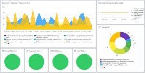 NGINX Monitoring 7 Best Tools Key Metrics To Measure Sematext