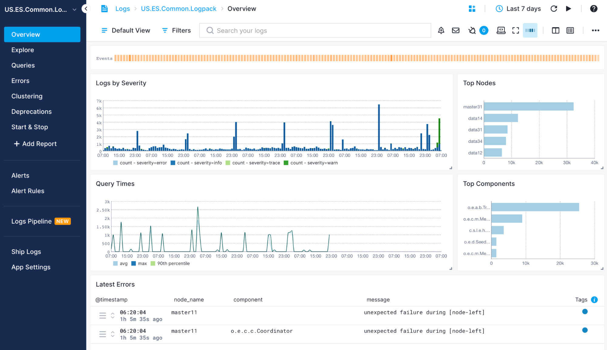 Elasticsearch Date Range Query Example C