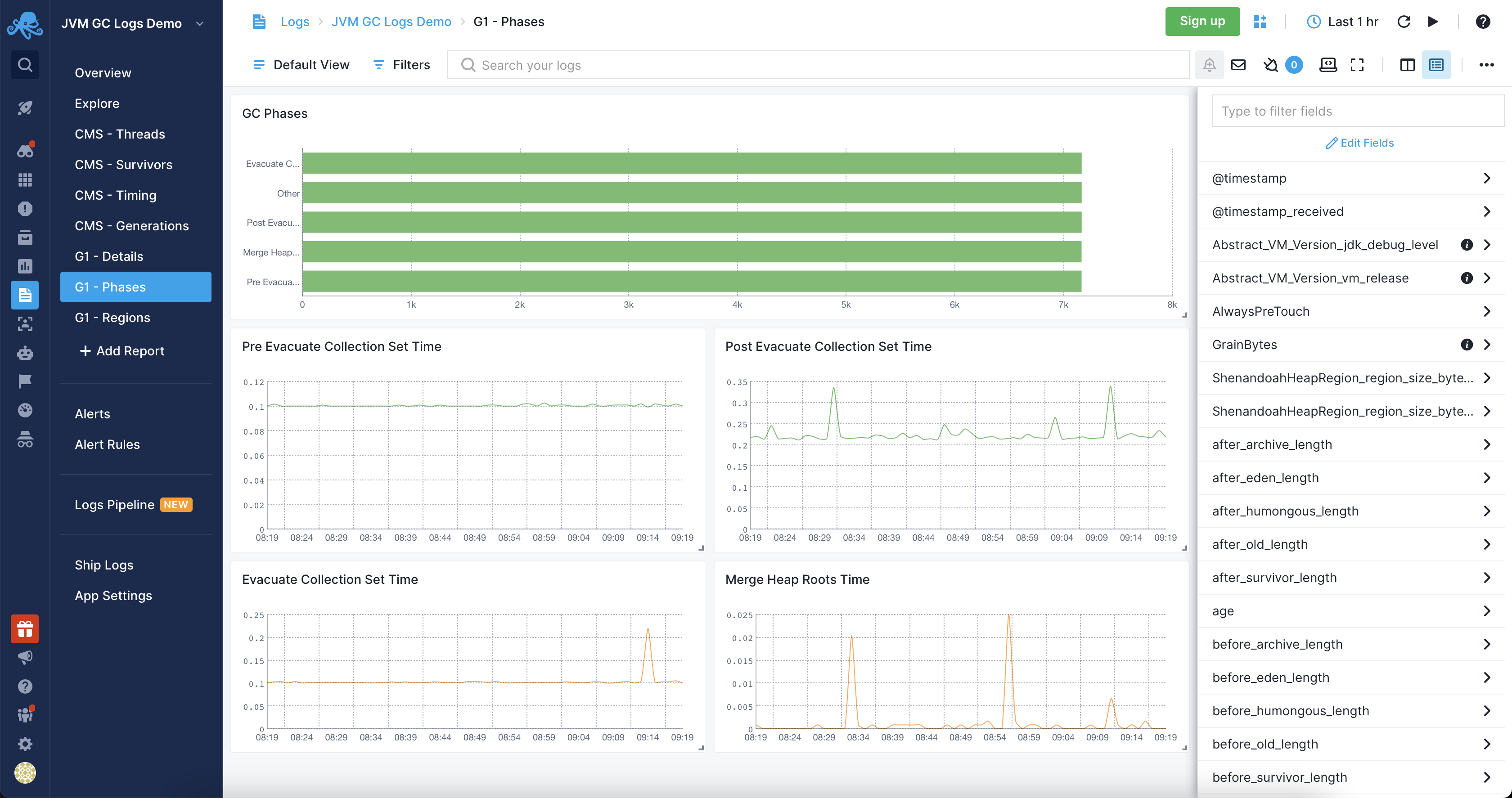 JVM G1 GC Report