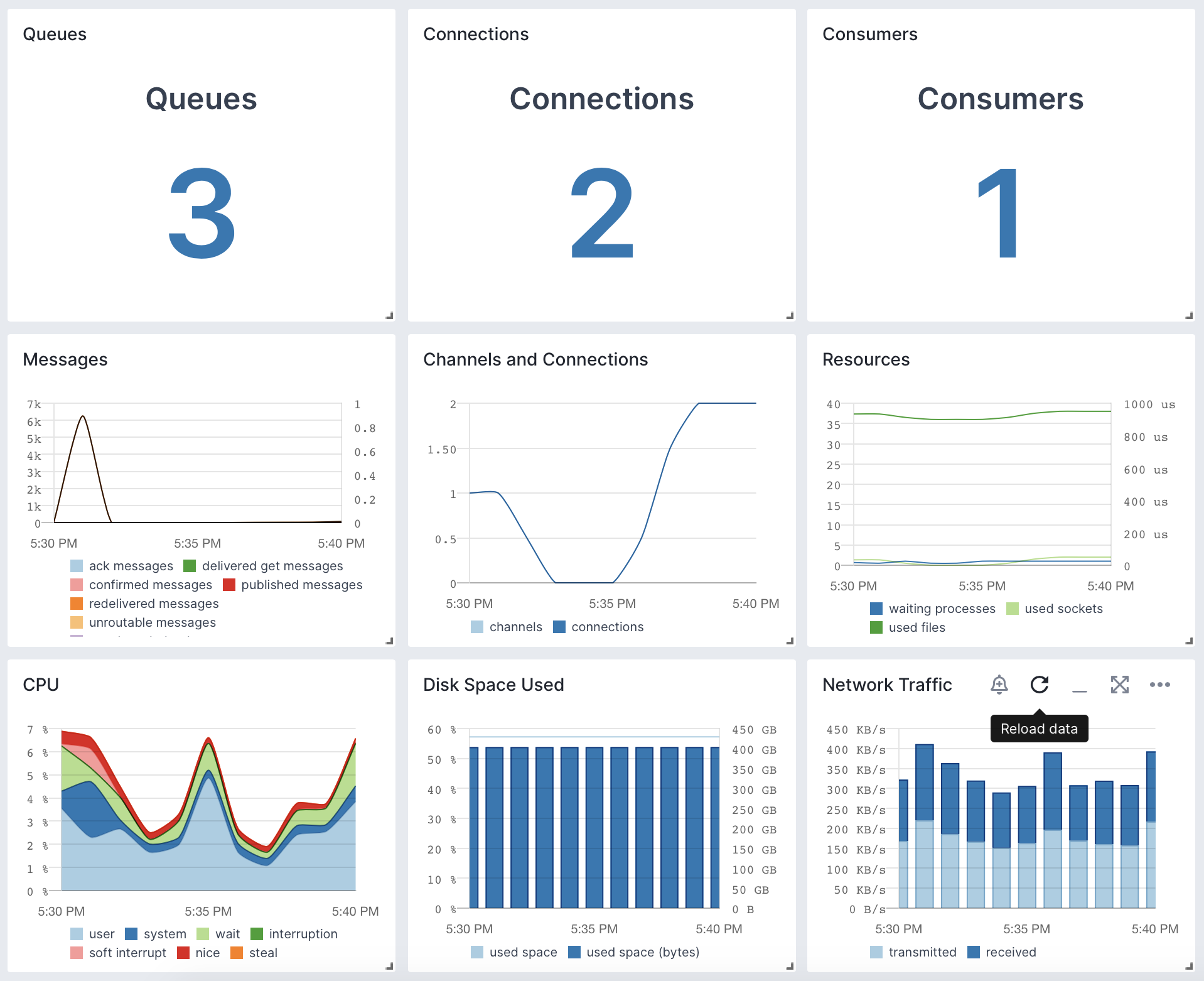 RabbitMQ Monitoring Integration