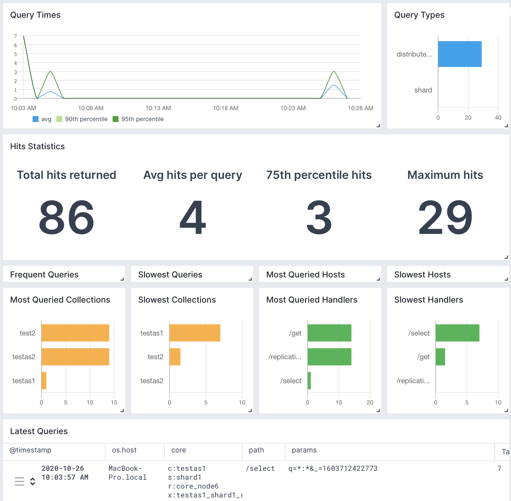 solr logs monitoring sematext