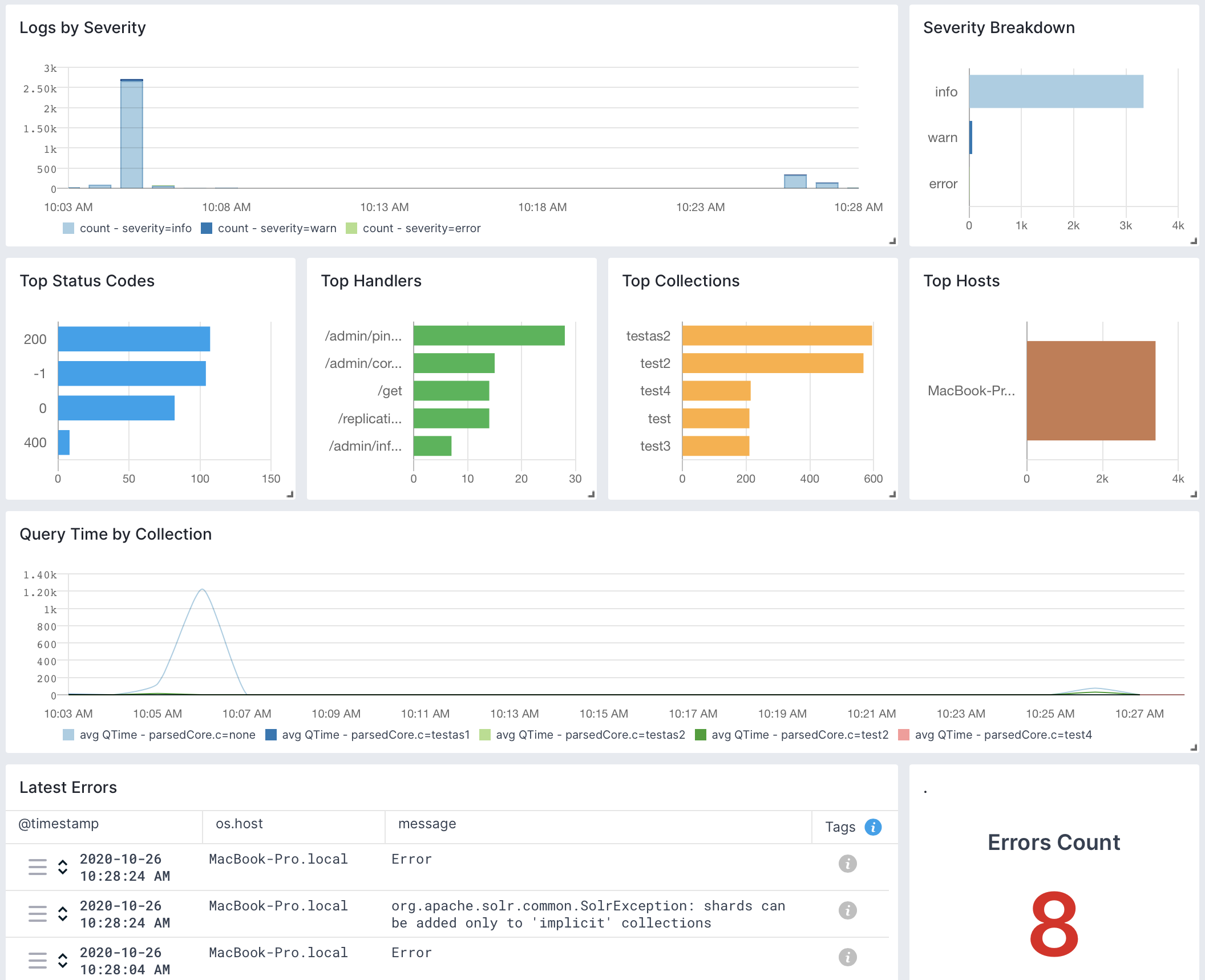 monitor solr logs with sematext