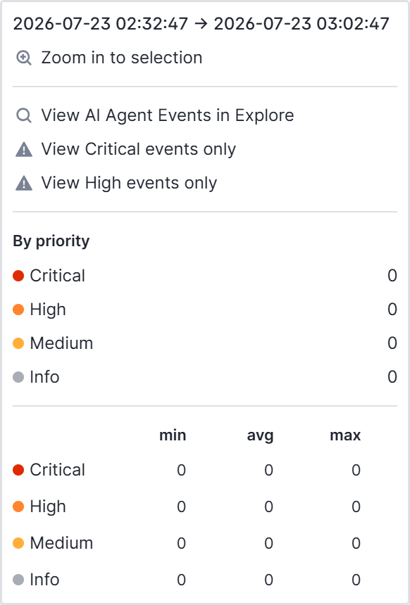 Context Menu Timeseries