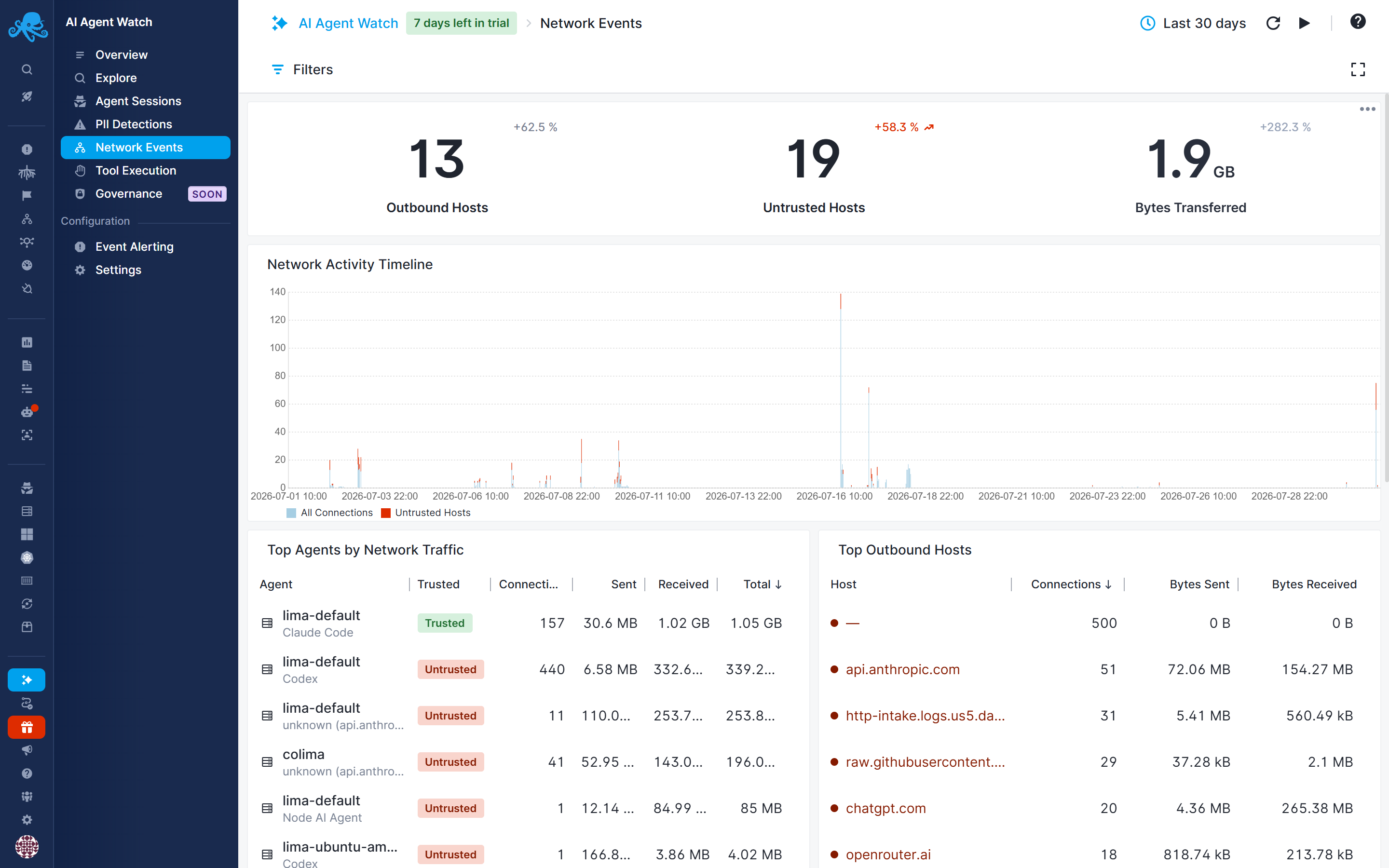 Network Events