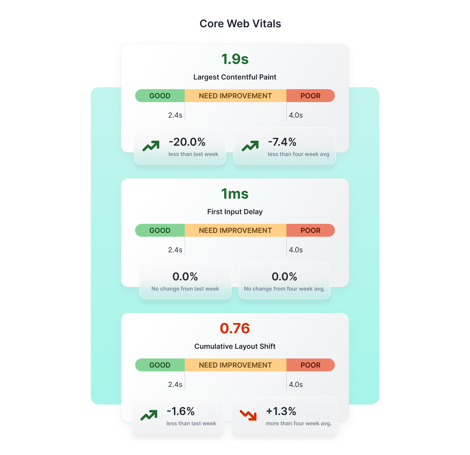 Sematext Cloud Logs Guide - Connect Apps