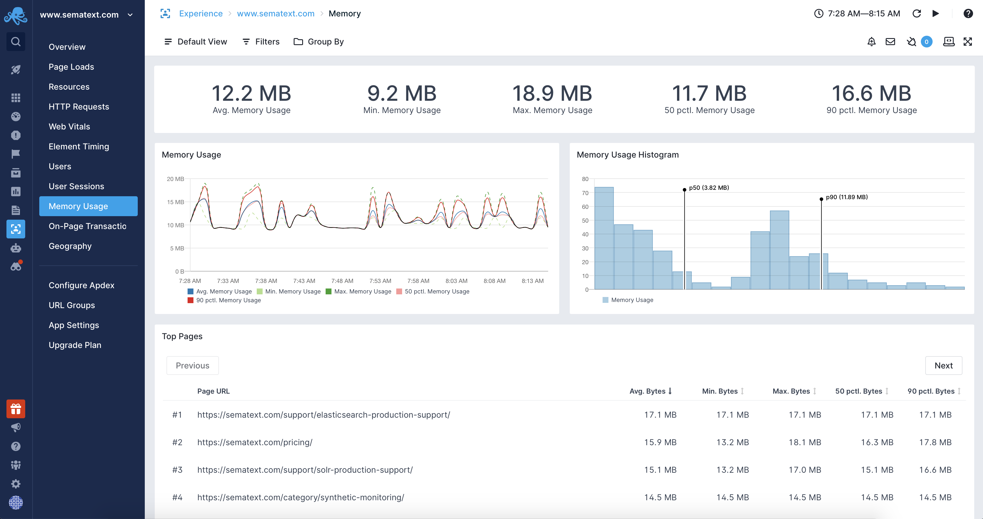 ios memory usage monitor