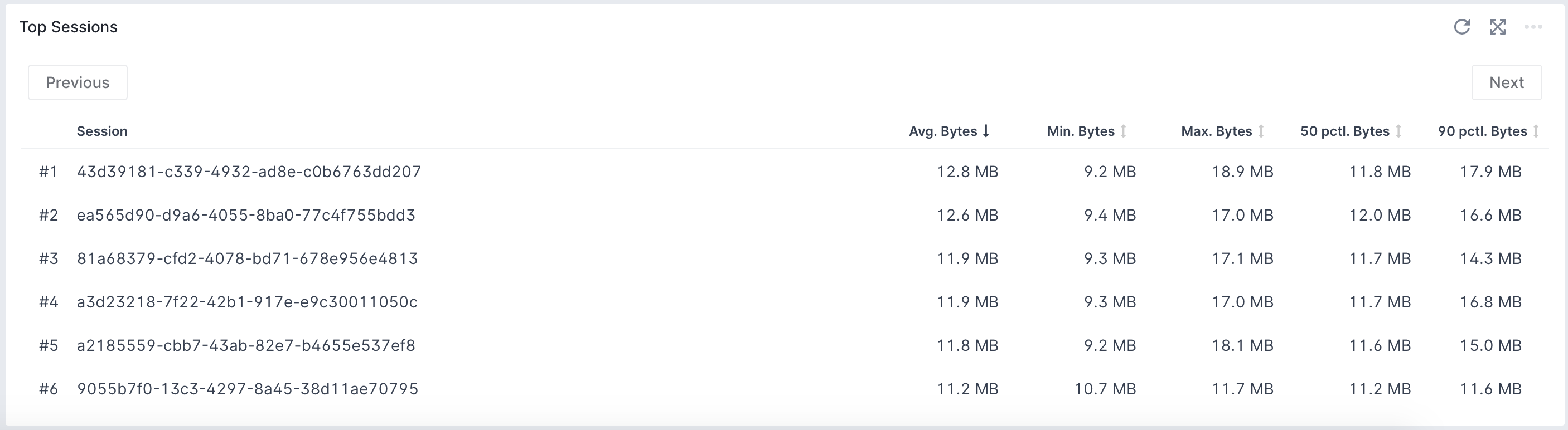 Memory Usage Top Sessions