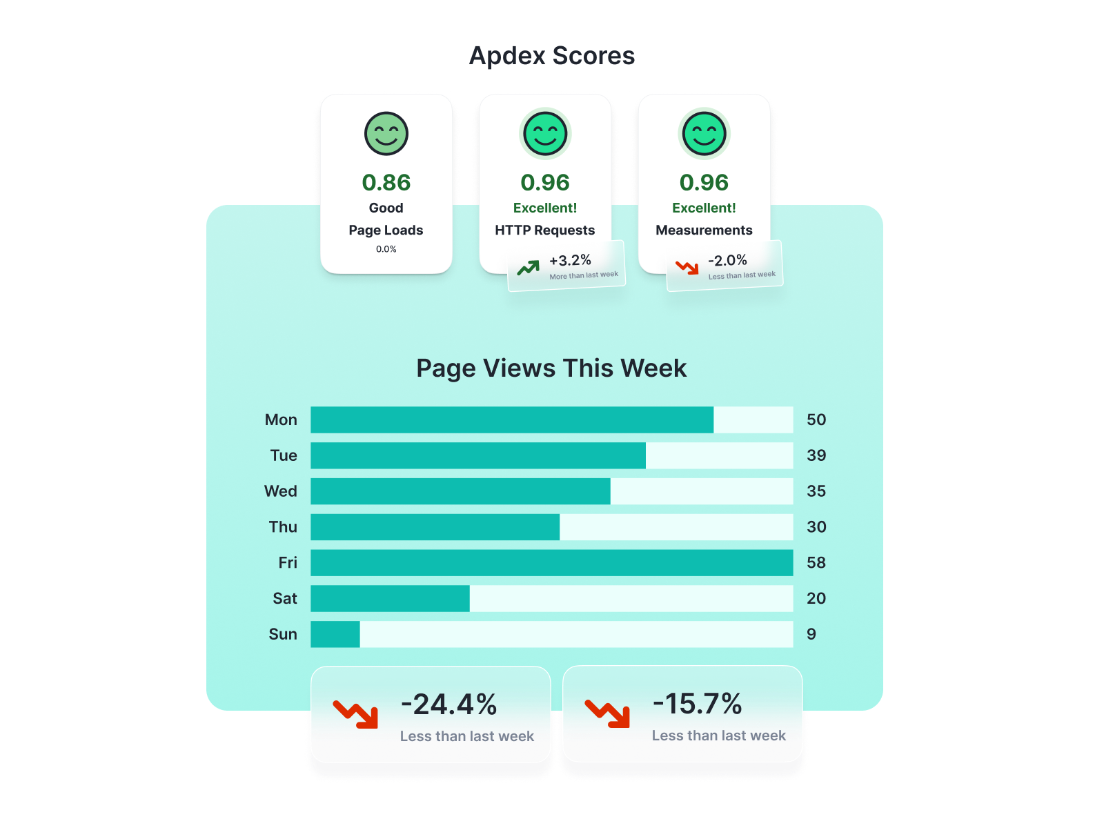 Sematext Experience Page Views