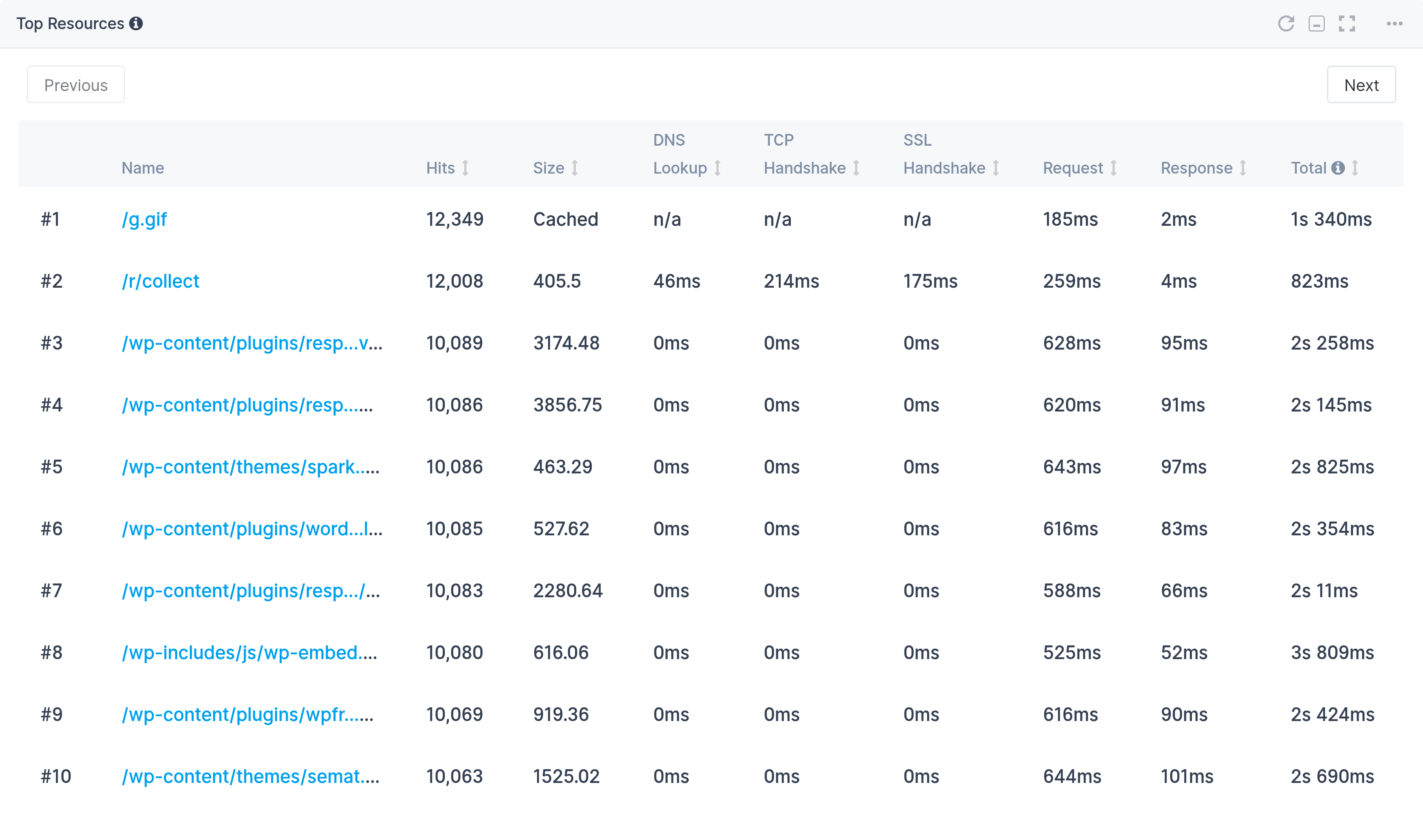 Resources Overview Table Screenshot