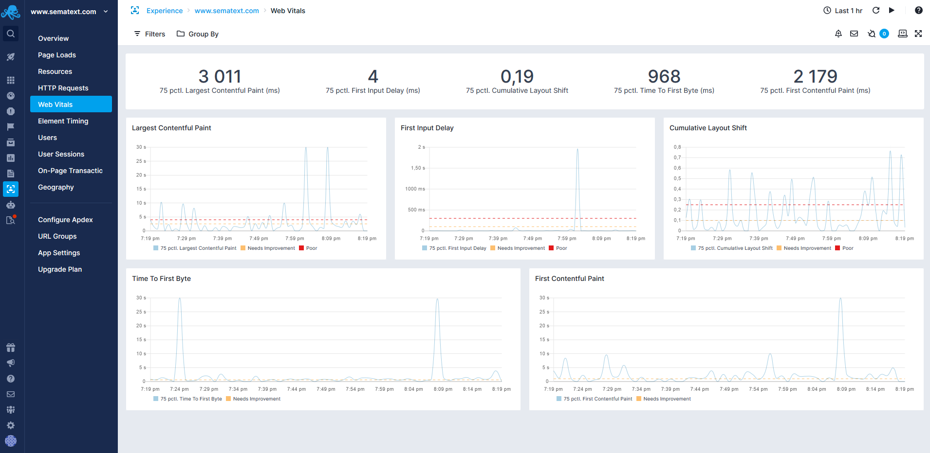 Web Vitals Overview