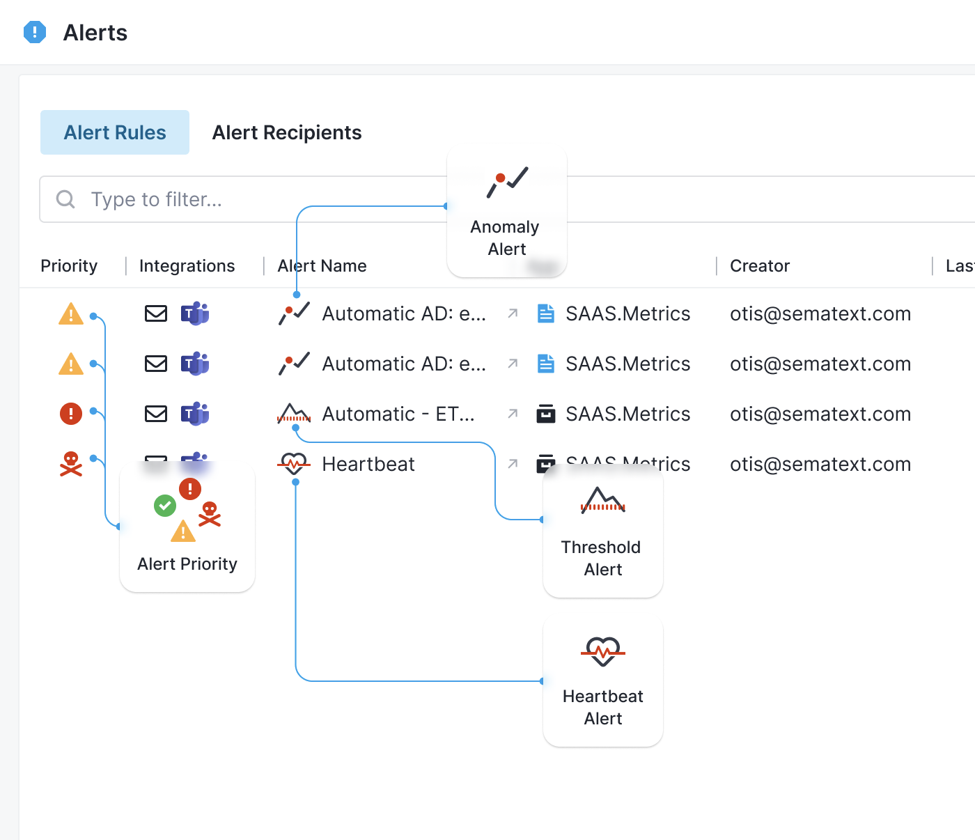 Sematext Cloud Alerts Rules Window