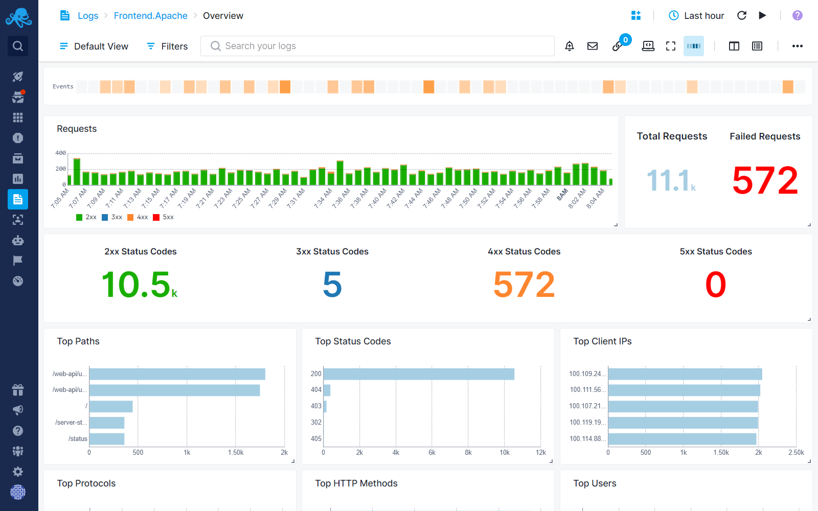 Apache Logs Report