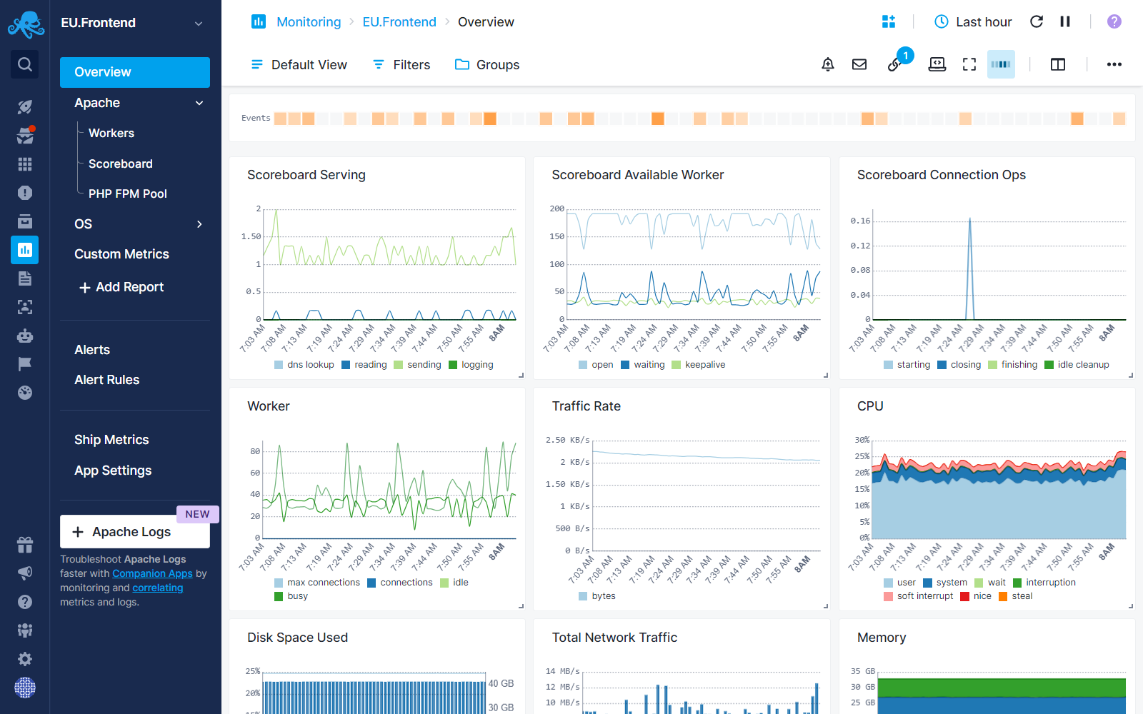 Apache Monitoring Report