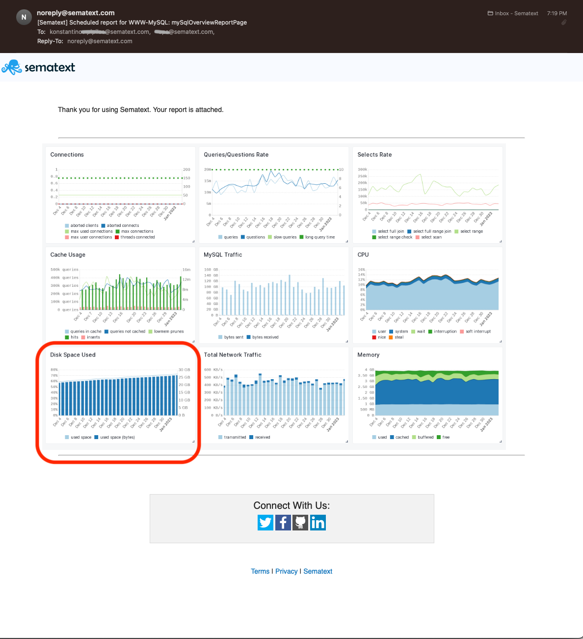 Manage Scheduled Email