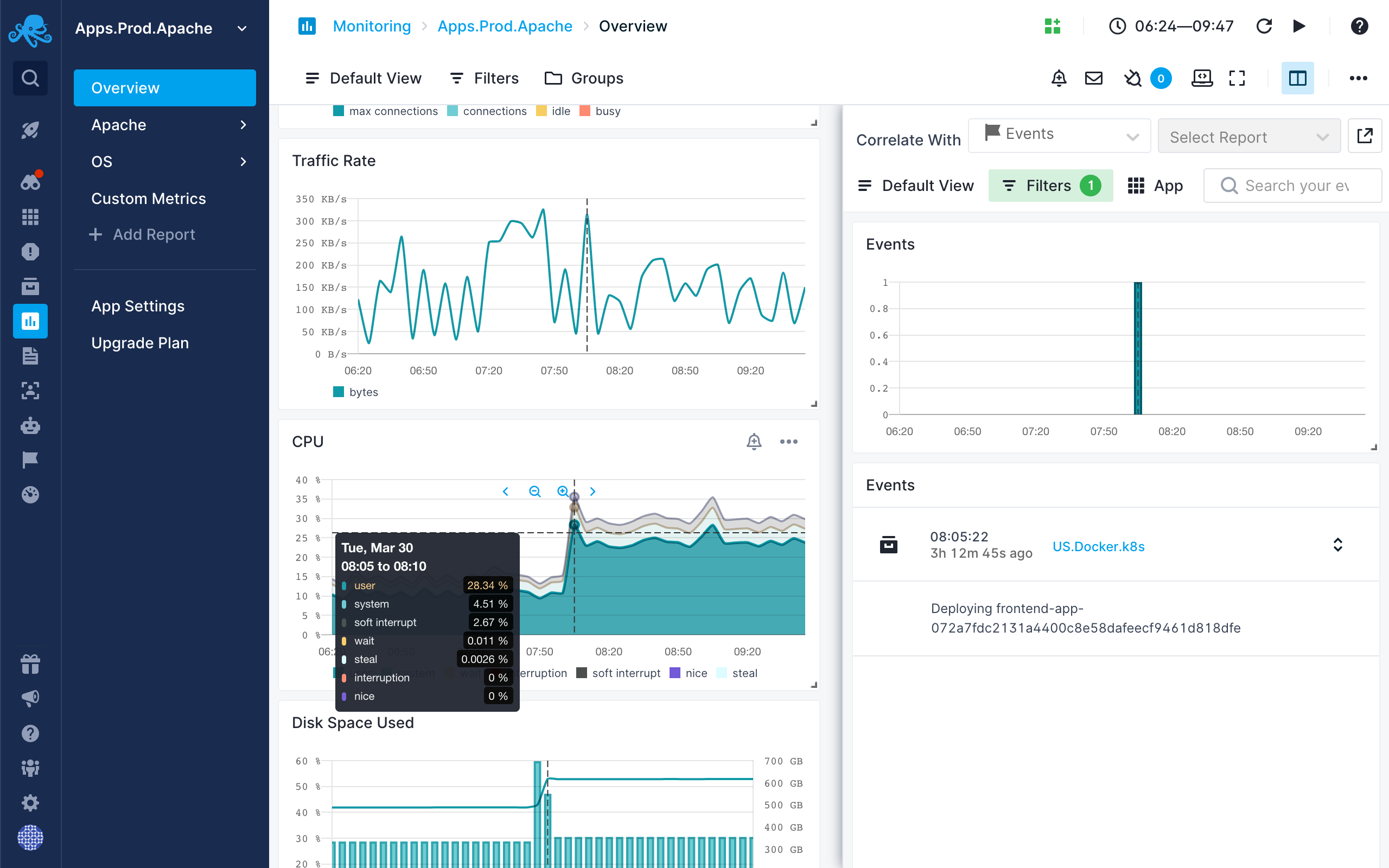 Sematext Cloud Events and Metrics and Logs Correlation