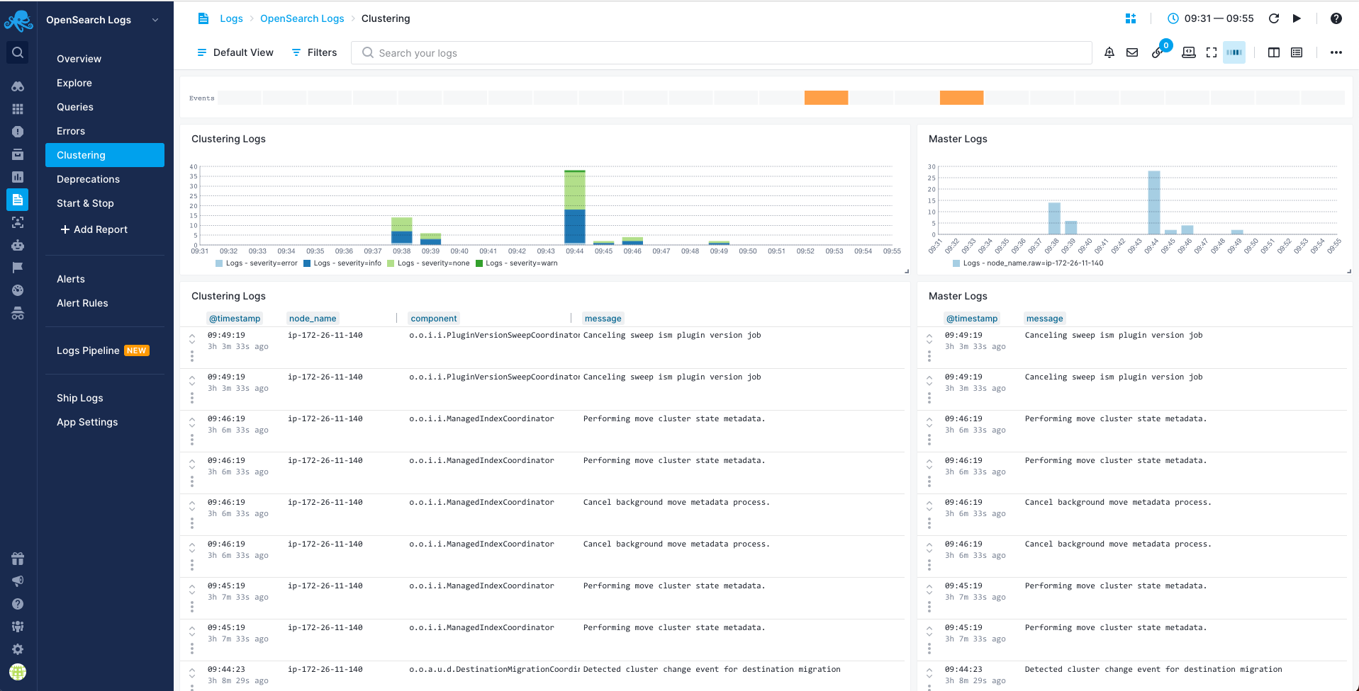 OpenSearch Clustering Report