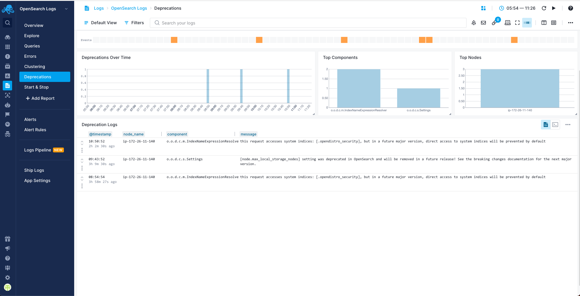 OpenSearch Deprecation Report