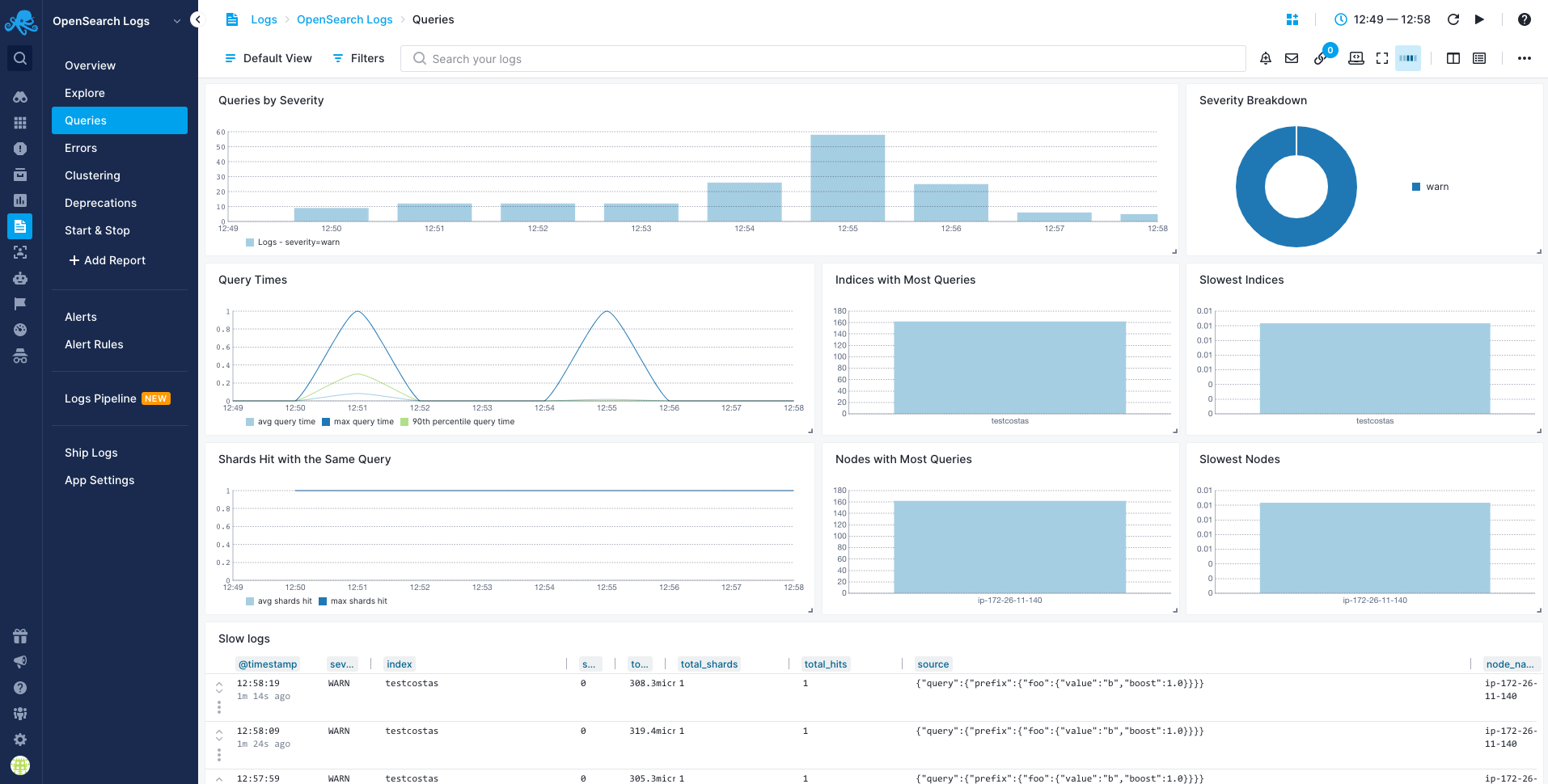 OpenSearch Queries Report