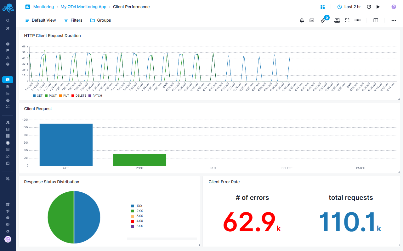 OTEL Monitoring Client Performance