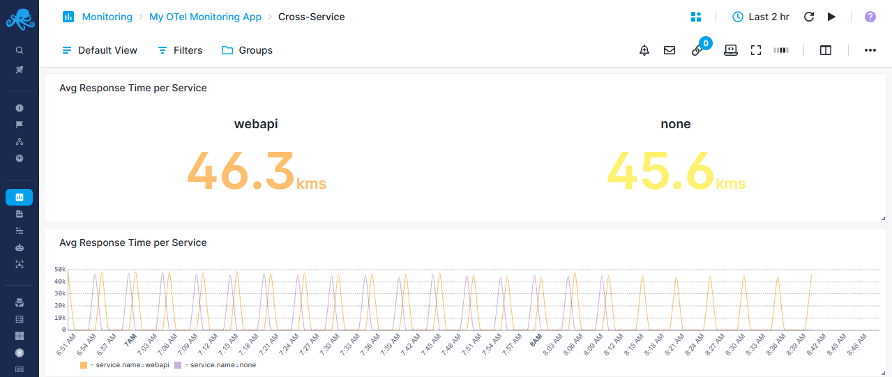 OTEL Monitoring Cross Service