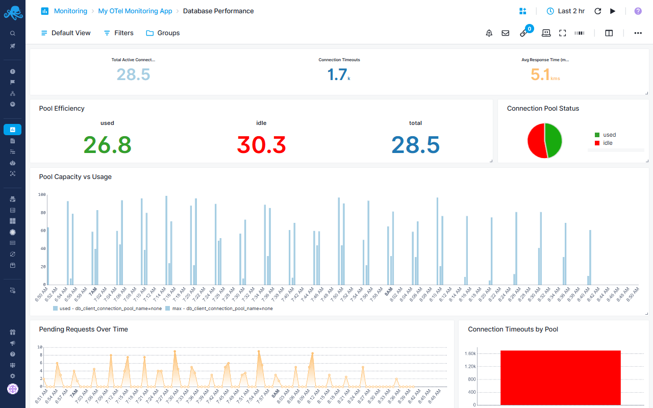 OTEL Monitoring Database Performance