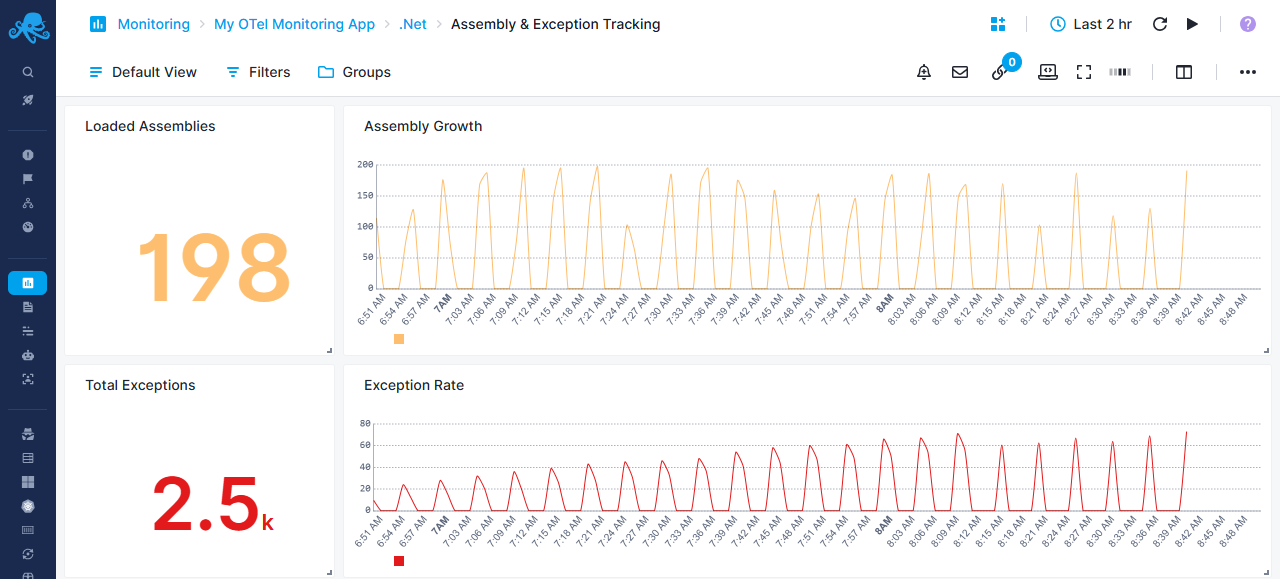 OTEL Monitoring Dotnet Assembly & Exceptions