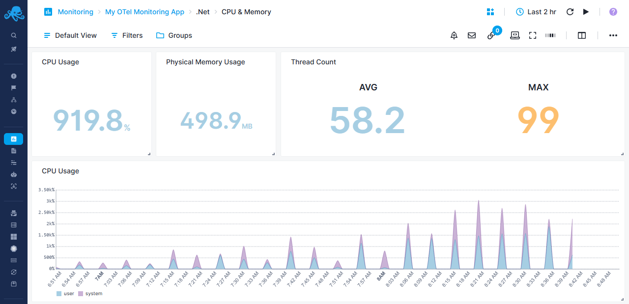 OTEL Monitoring Dotnet CPU & Memory