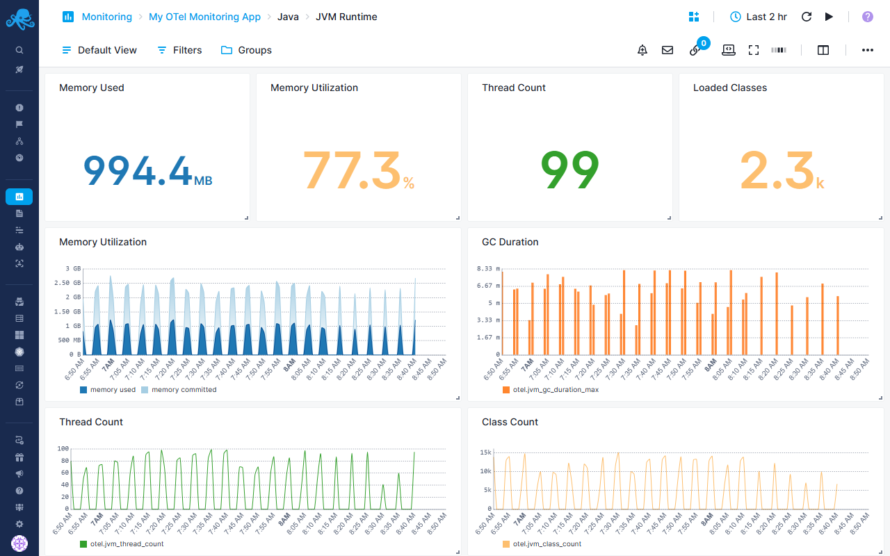 OTEL Monitoring Java JVM Runtime