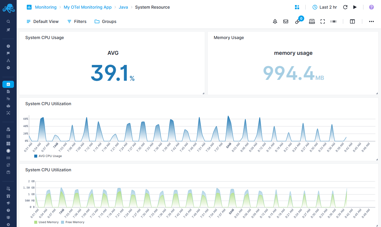 OTEL Monitoring Java System Resource