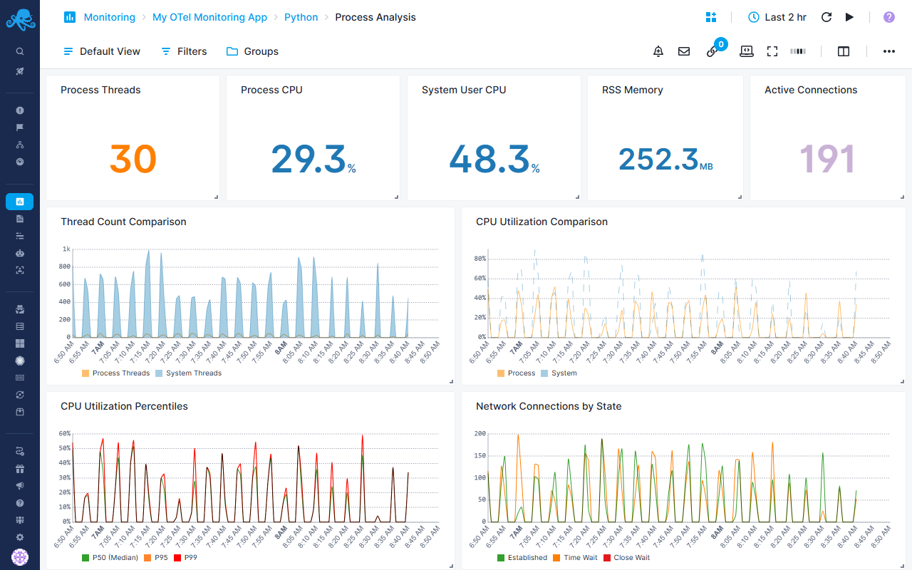 OTEL Monitoring Python Process Analysis
