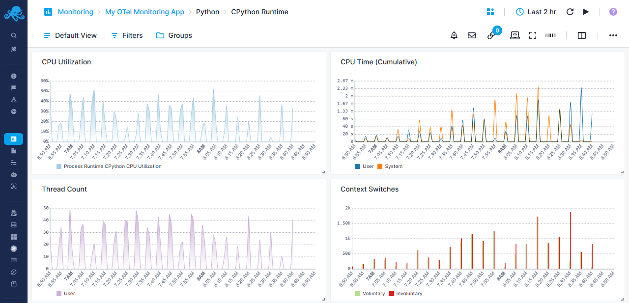 OTEL Monitoring Python Runtime