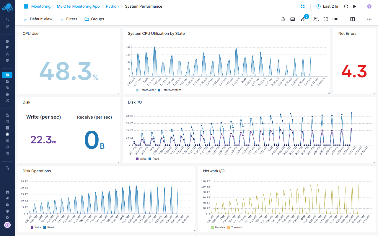 OTEL Monitoring Python System Performance