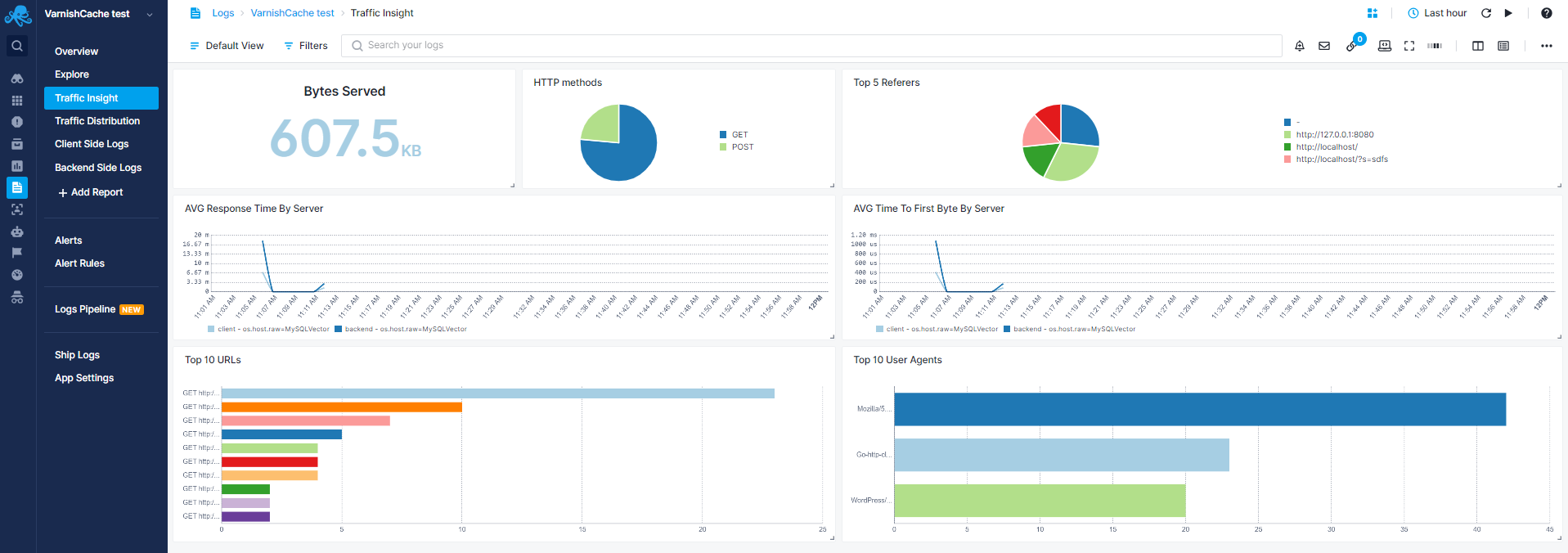 Varnish Cache Traffic Insight Report