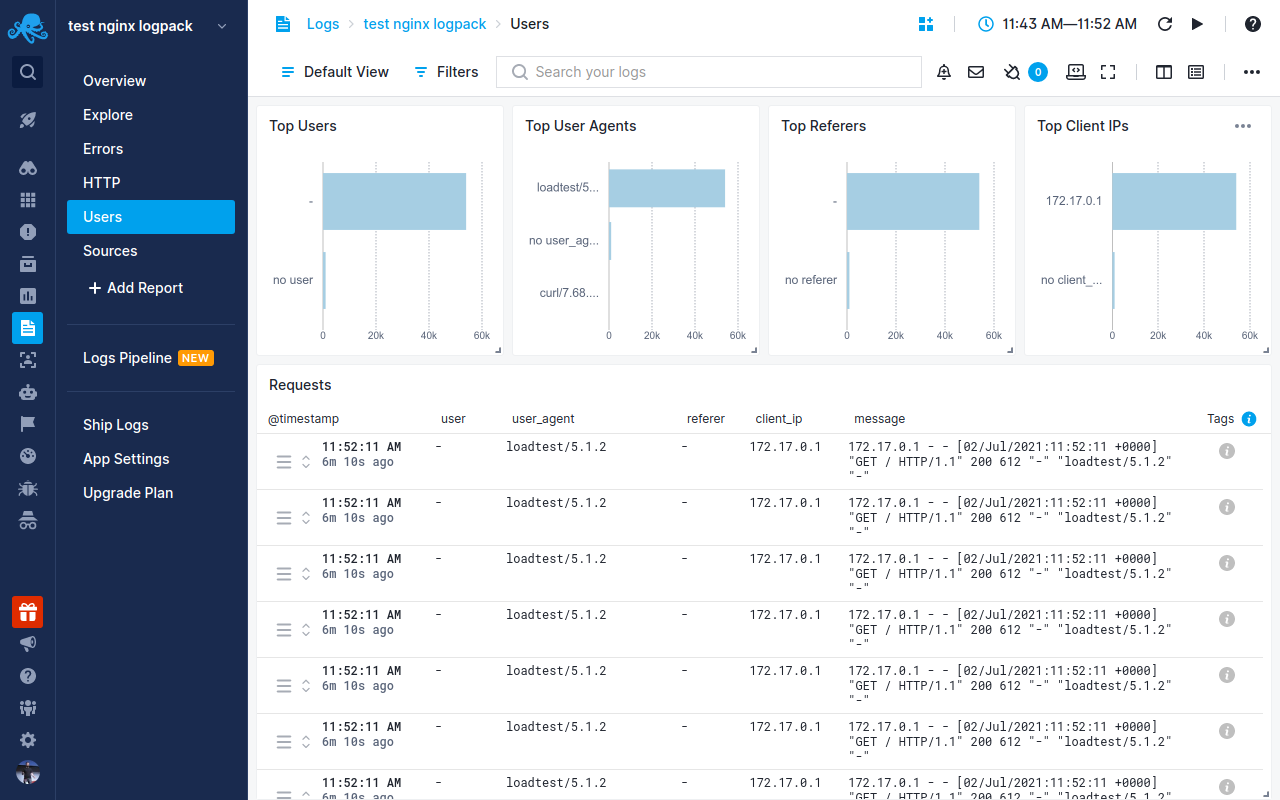 Nginx Users Report