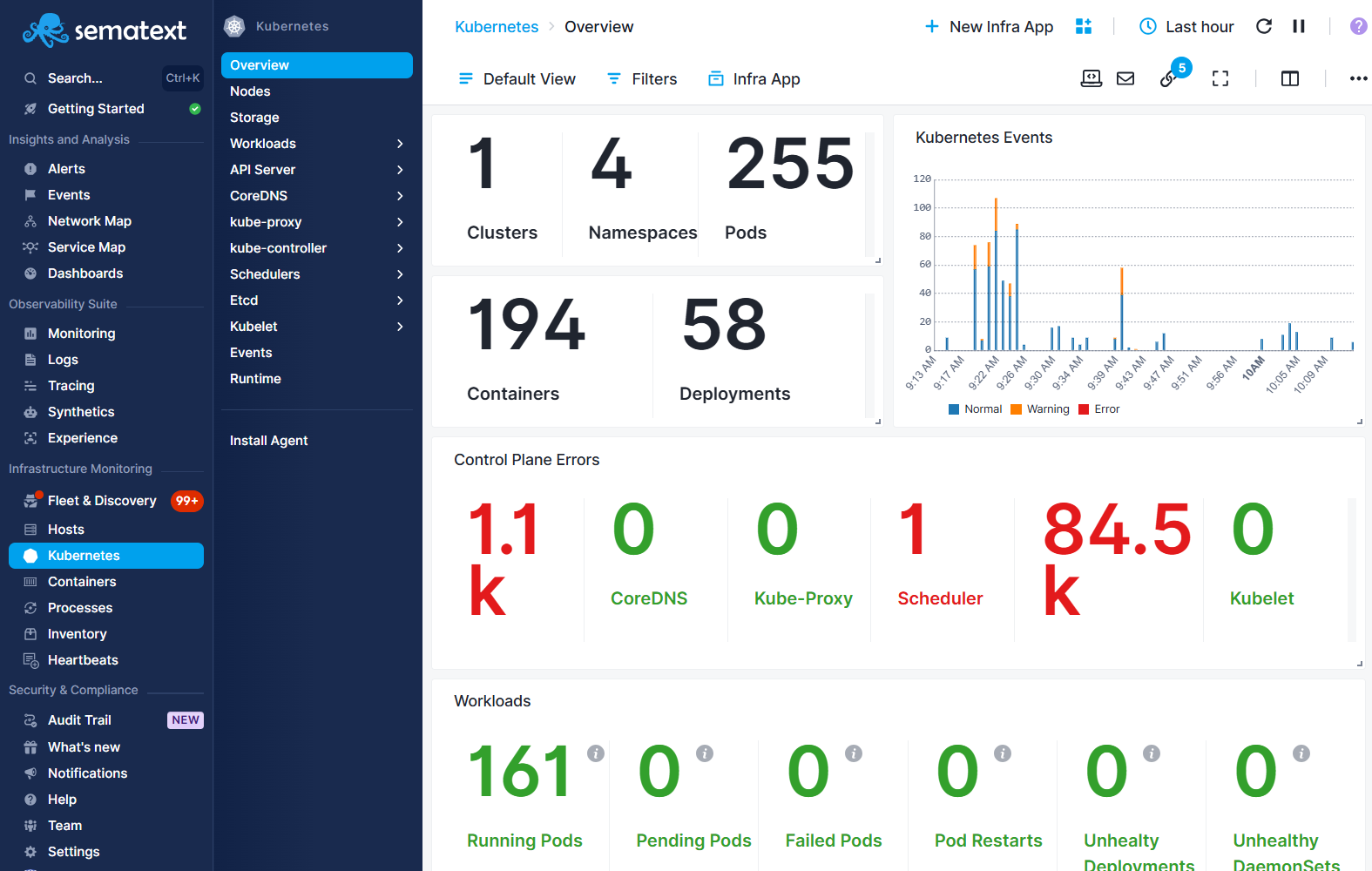 Infrastructure Kubernetes Overview Infrastructure Kubernetes Overview Report