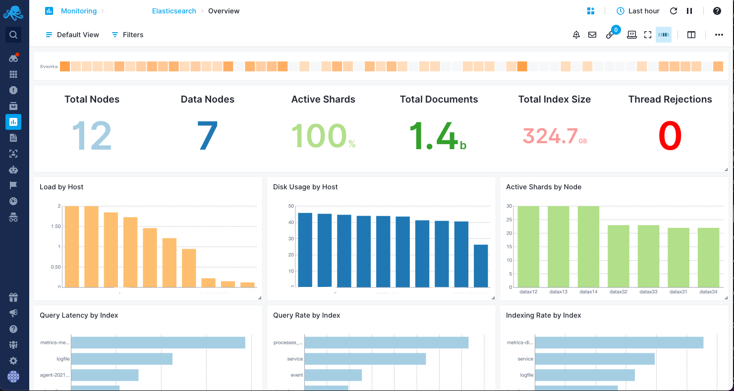 Monitoring App Data Flowing