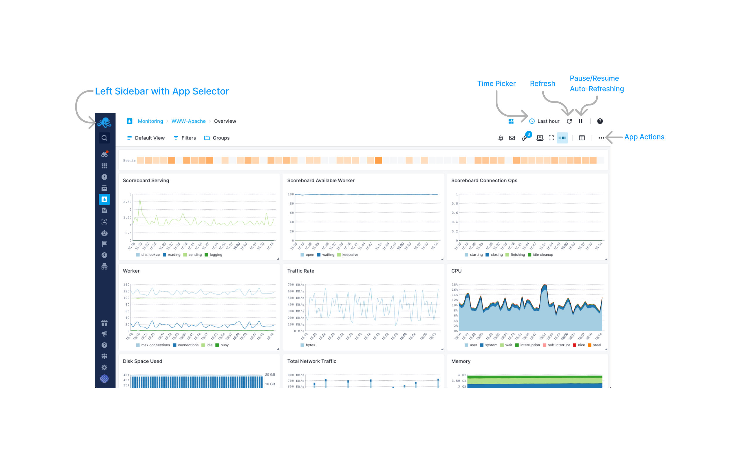 Monitoring App Layout