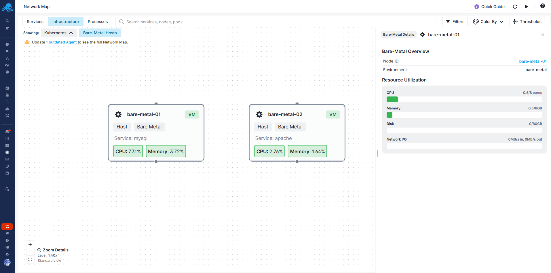Bare-Metal Hosts View