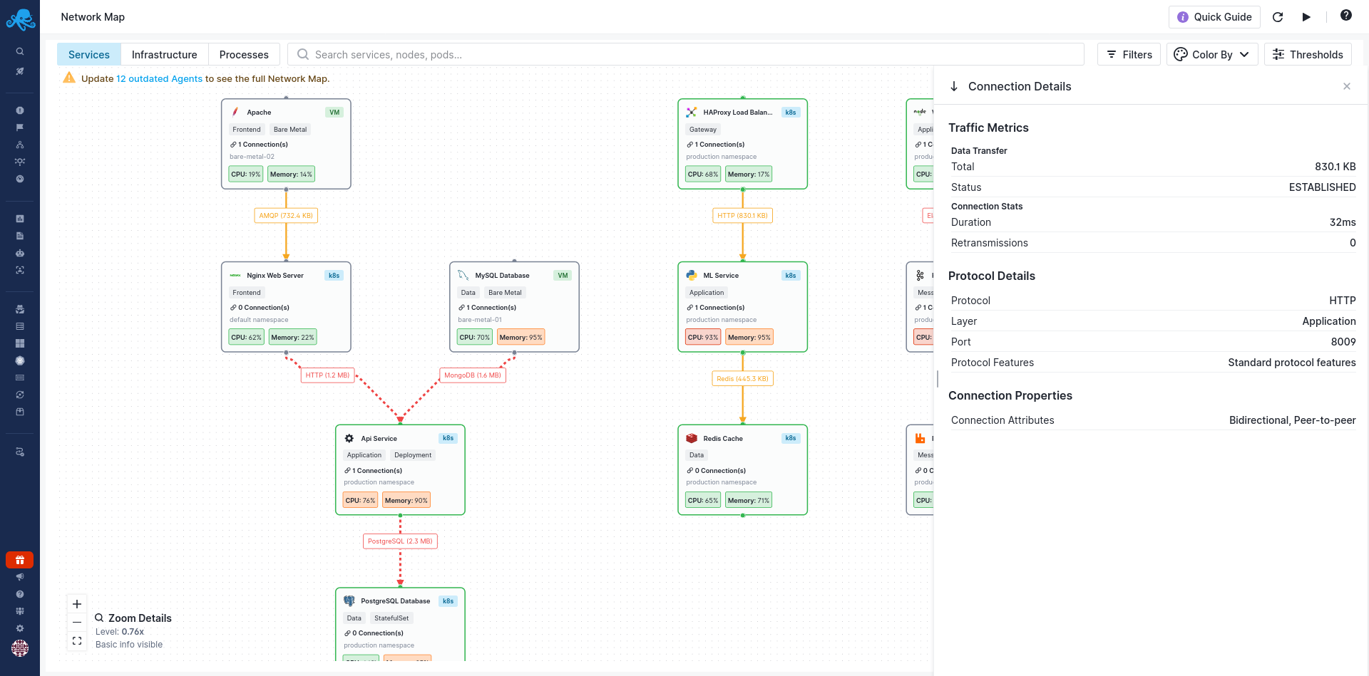 Connection Details Panel