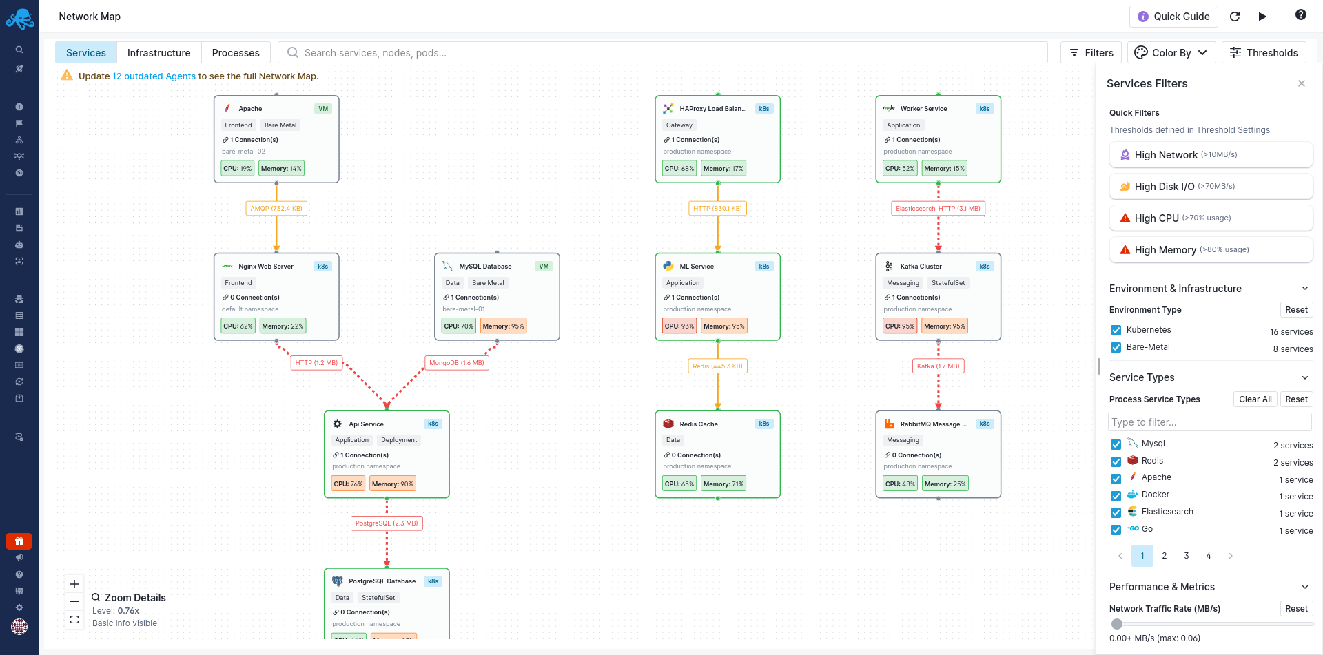 Services Filters Panel