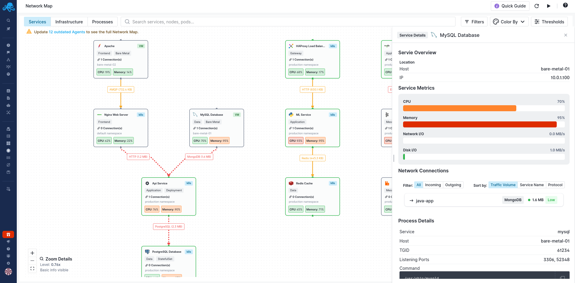 Service Details Panel
