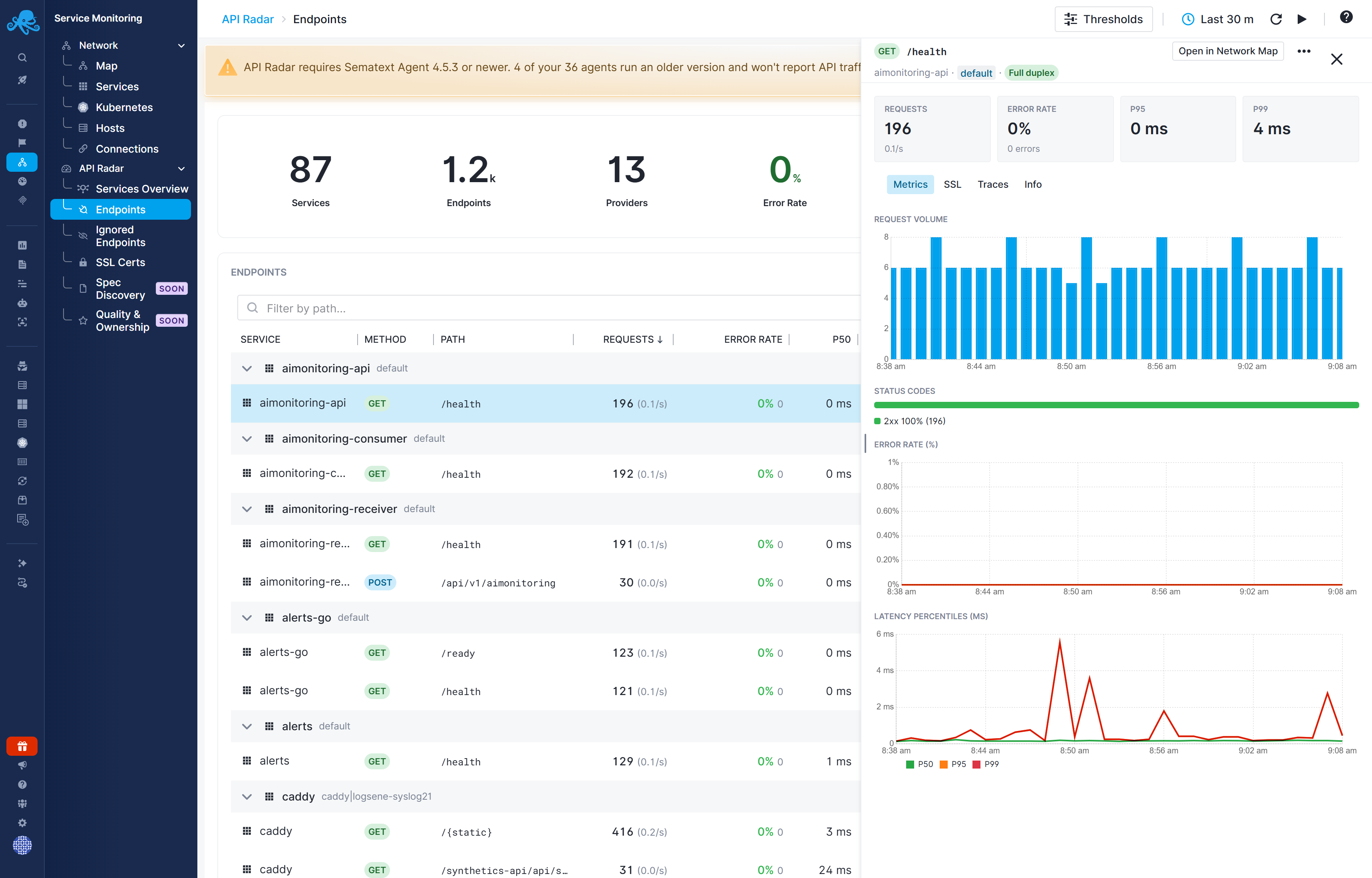 Endpoint details Metrics tab showing request volume, status codes, error rate, and latency percentiles