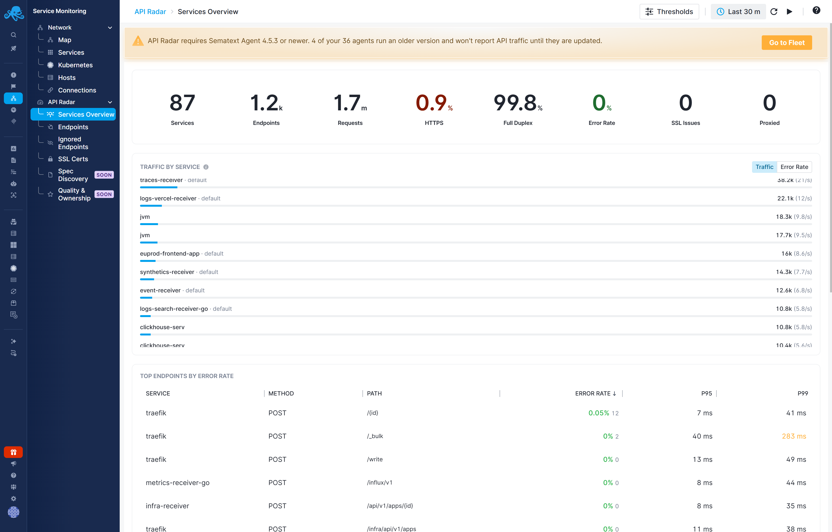 Services Overview summary and Traffic by Service chart