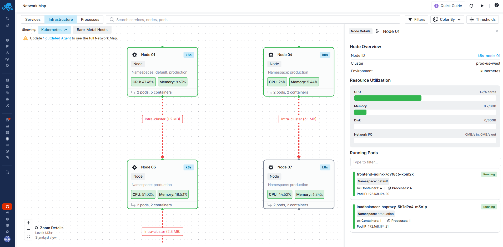 Node Details
