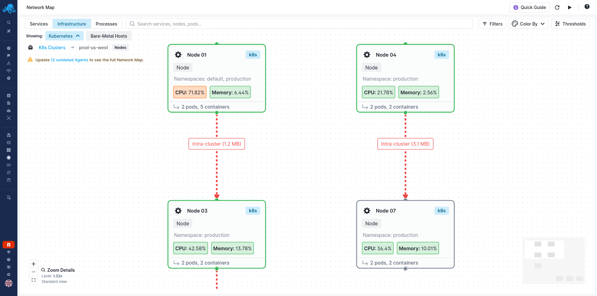 Nodes View
