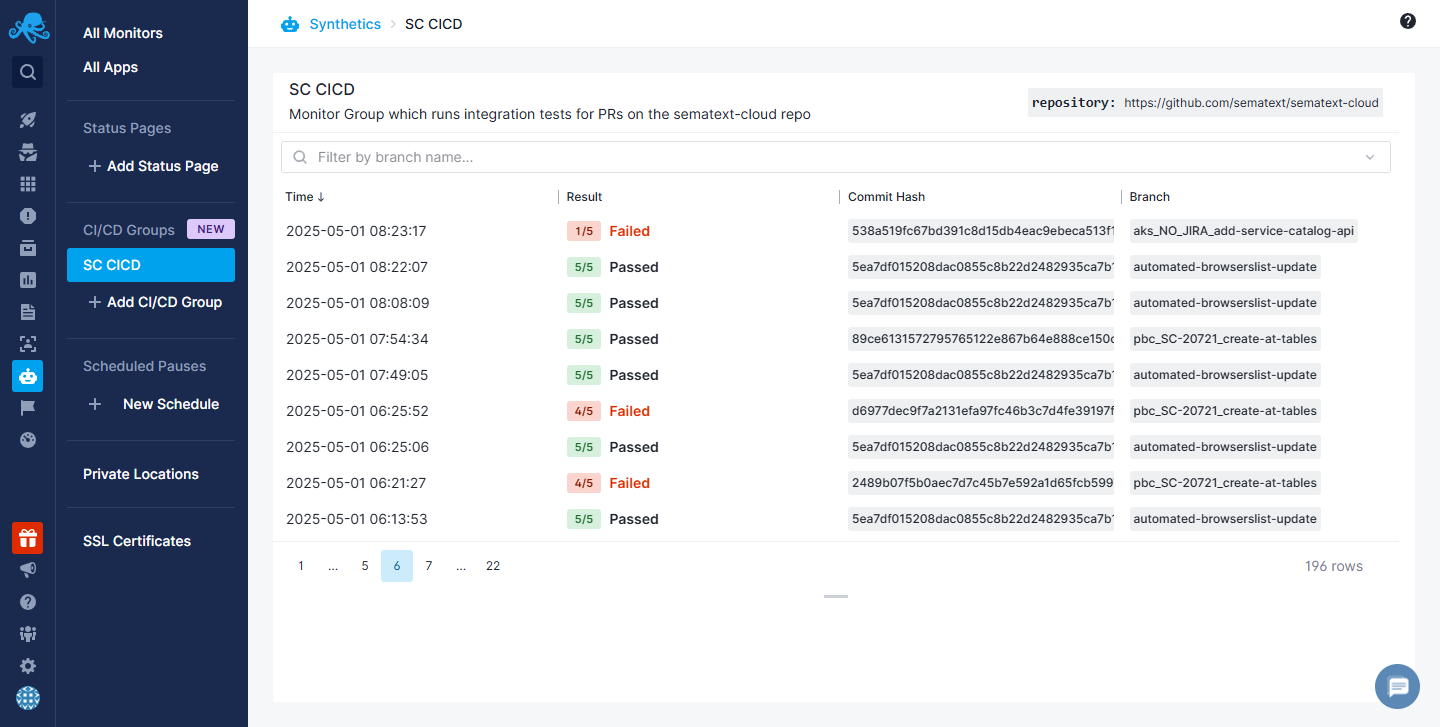 CI/CD Group Runs Overview