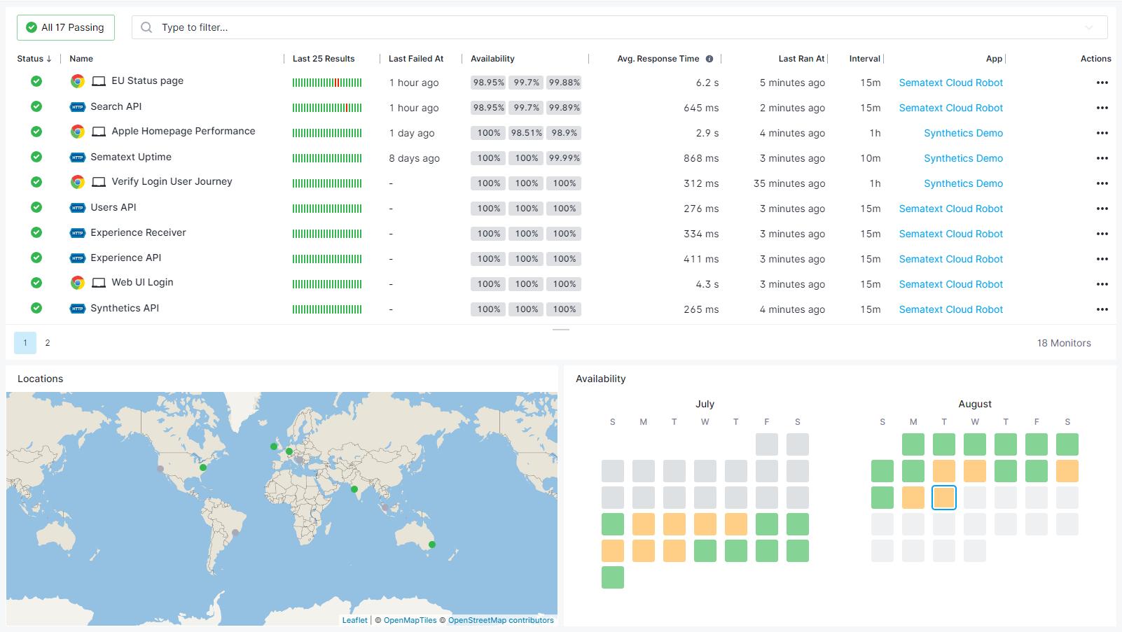 Monitors Overview