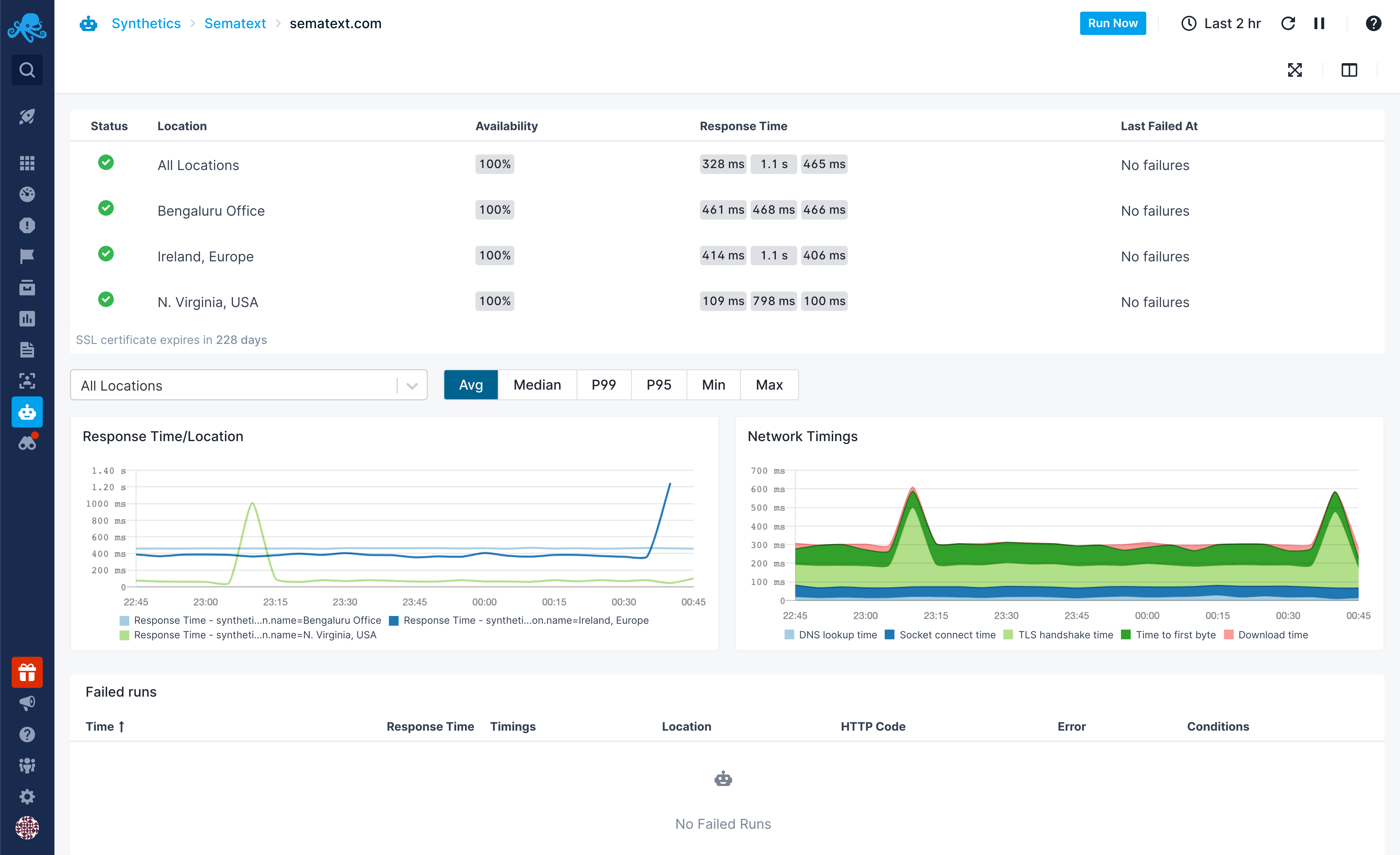 Monitor Overview with Private Location