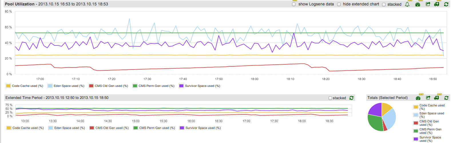 spm-jvm-memory-pool-utilization