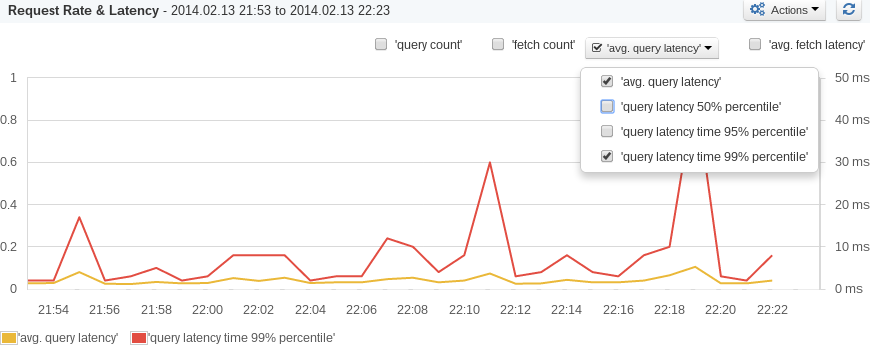 pecentiles_es